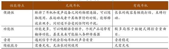 消費電子困局，誰是下一個TWS？ 科技 第2張