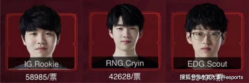结果|LPL春季赛荣誉评定投票，各位置排名已出炉：小虎力压Theshy夺冠