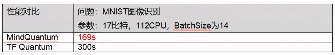 推理|比PyTorch、TensorFlow更快，MindSpore开源一周年升级巨量新特性
