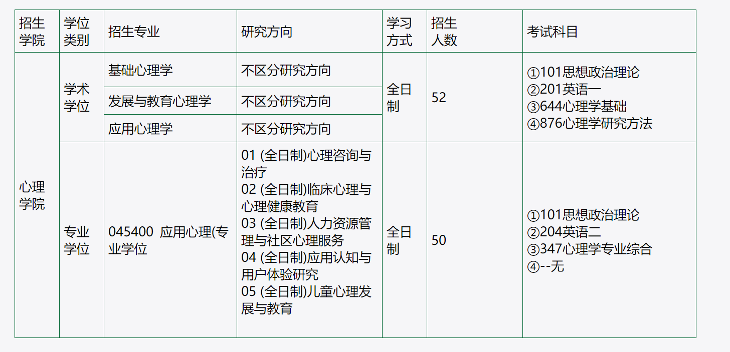 心理学院校排名_心理学图片(3)