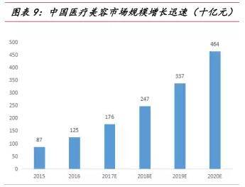 gdp在医学中是指什么_大健康观 第五章 时代呼唤大健康医学模式 三(2)