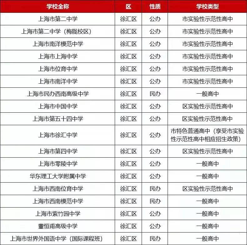黄浦区高中排名_黄浦区地图