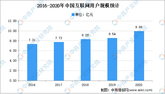 今年GDP预期为百分之几_苏联经济实力最强的时候国内生产总值 GDP 是美国的百分之多少(3)