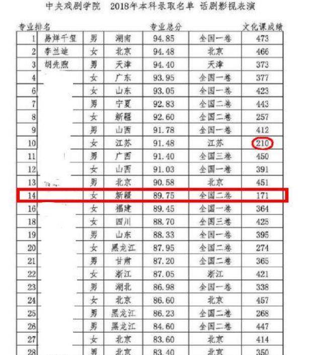 上戏排名_胡歌上戏发言照片(2)