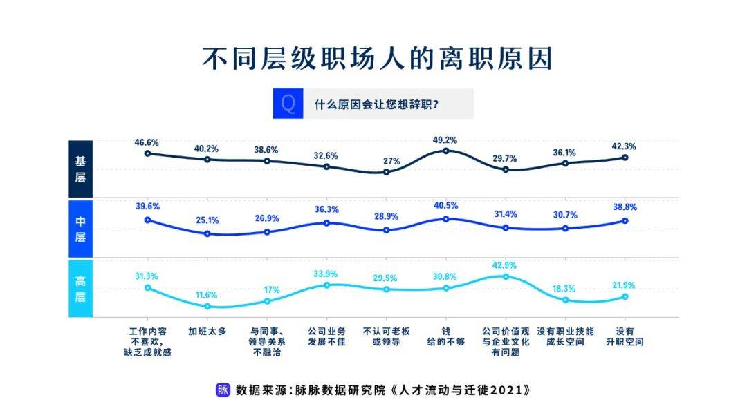 湖北2021年流动人口减少了_湖北七普人口数据公布(3)