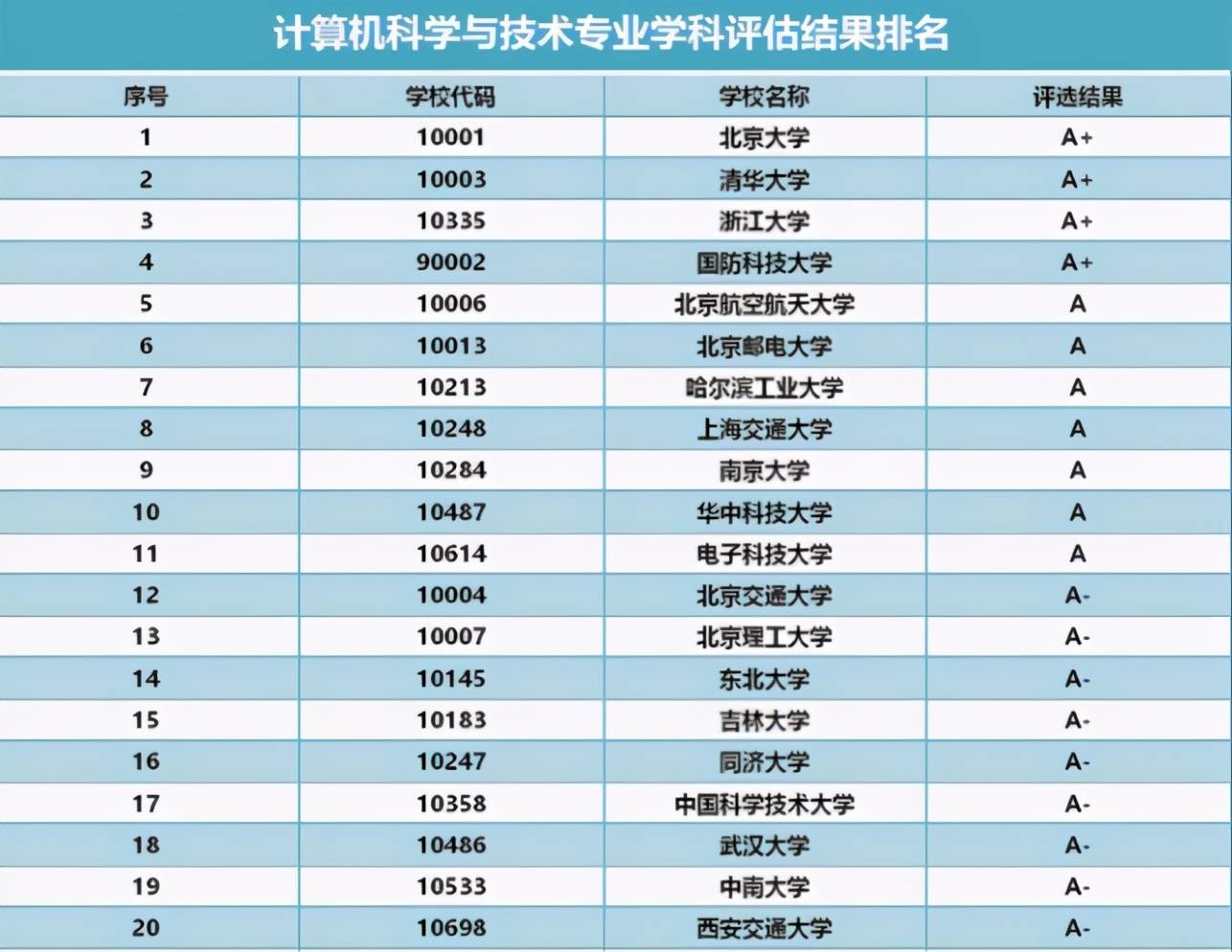 天津工业大学专业分数_湖北工业大和三浃大学_湖北工业大学分数线