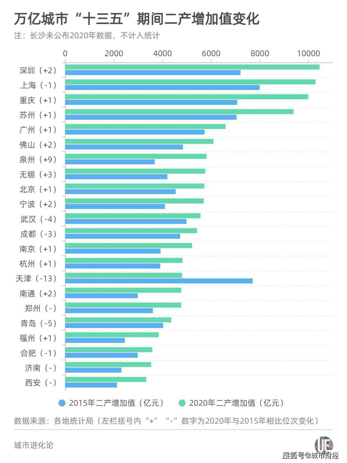 天津泉州gdp_2018年前三季度天津经济运行情况分析 GDP同比增长3.5(2)