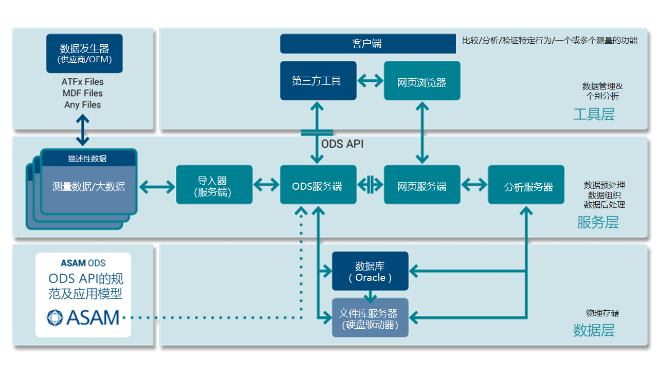 方案|ADAS测试方案