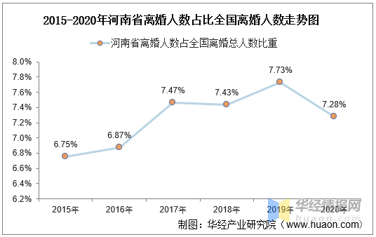 河南省人口数量_2021年国考公告今日发布 河南招录1036人,应届生占比超六成(2)