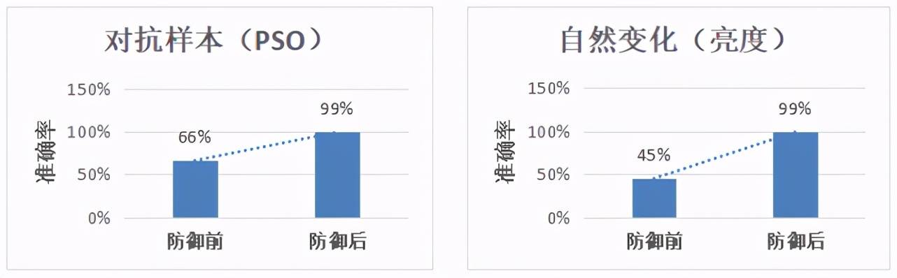 推理|比PyTorch、TensorFlow更快，MindSpore开源一周年升级巨量新特性