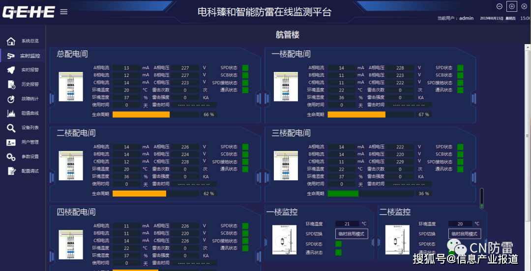 智能防雷 | 智慧城市如何智能防雷?防雷智能在線監測系統漸成熱門