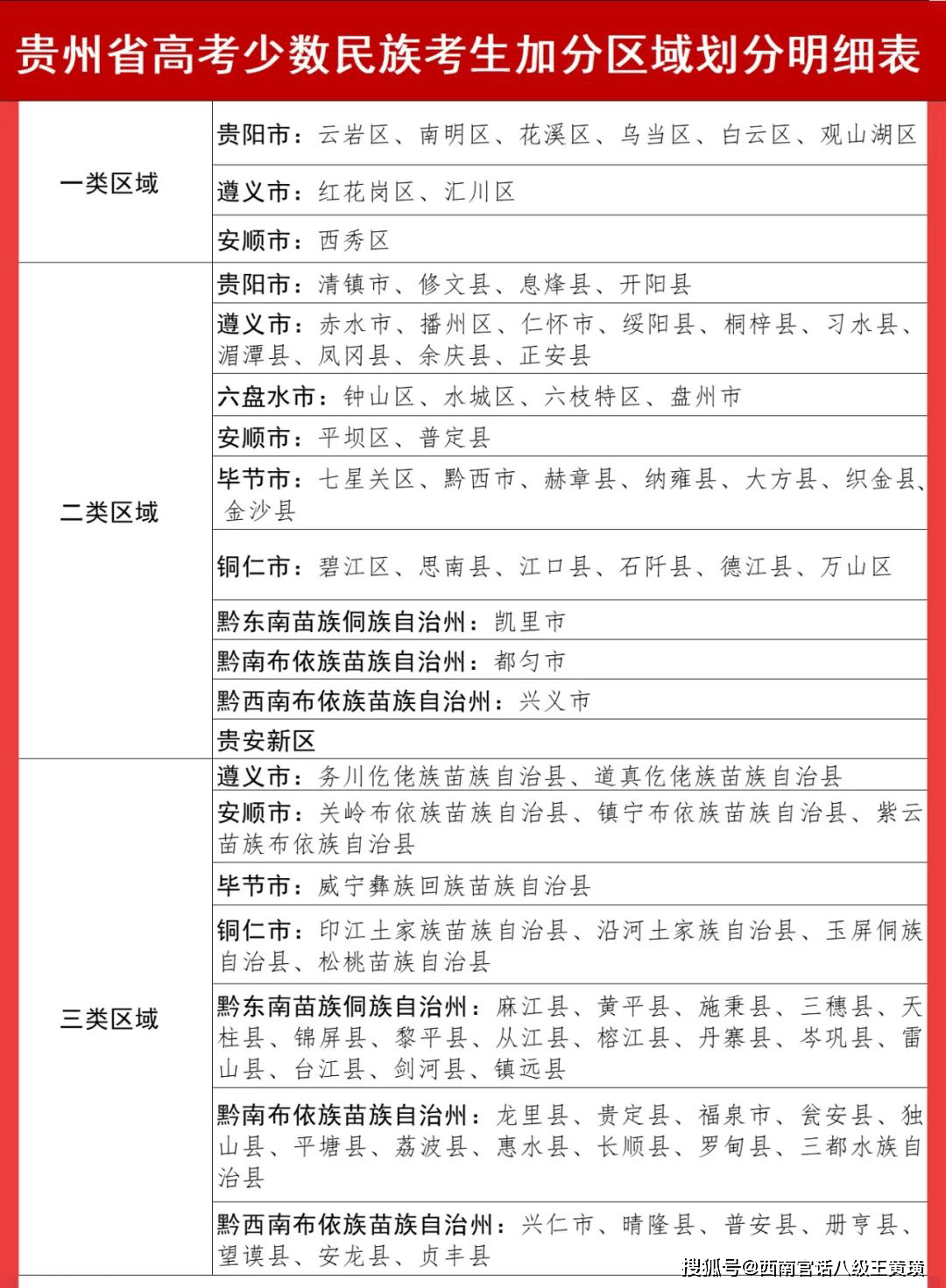 少数民族高考加分政策新规流程 cd6baf1d8fd44a068fd296c26d4a1c16.png