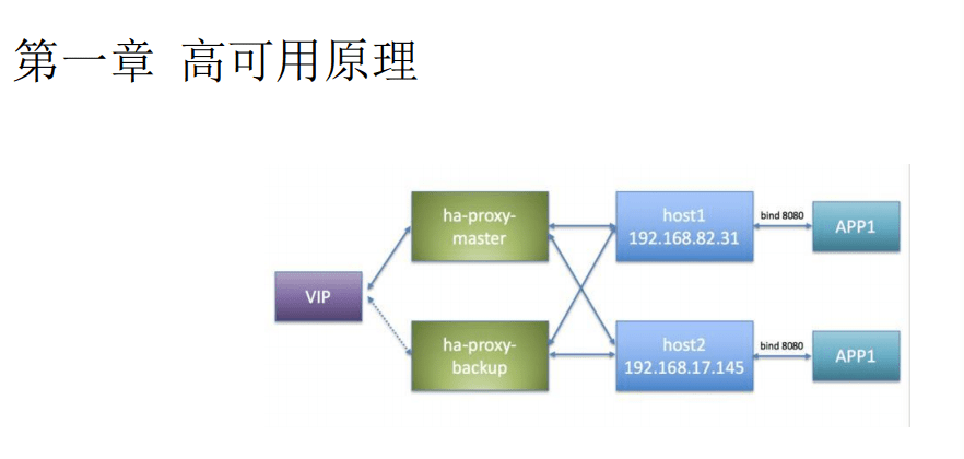 PostgreSQL|MySQL和PostgreSQL通用高可用的设计与实践