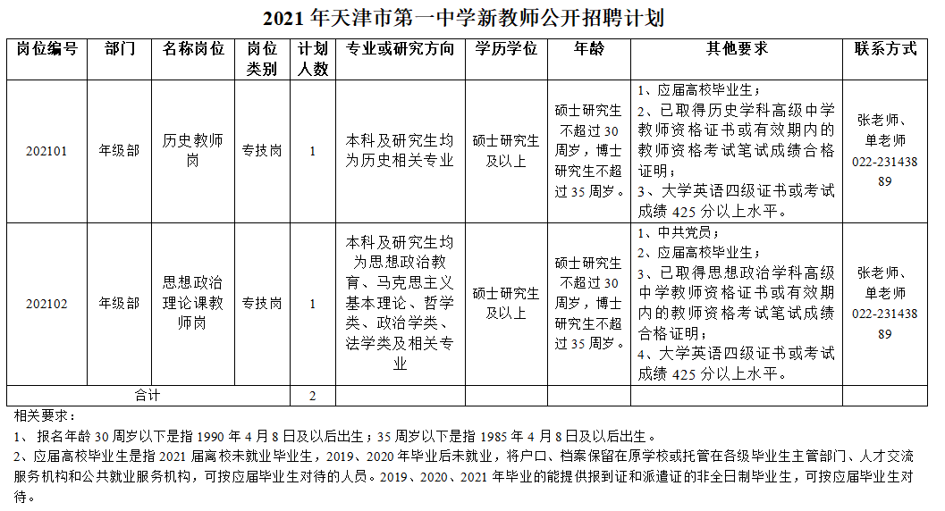 实践的形式可分为哪几种类型 dce368838e7d49eba53015a8c0a417d6.png
