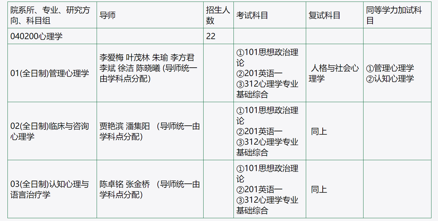 心理学考研排名_心理学考研逻辑图(2)