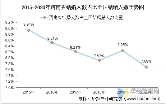 河南省人口数量_2021年国考公告今日发布 河南招录1036人,应届生占比超六成