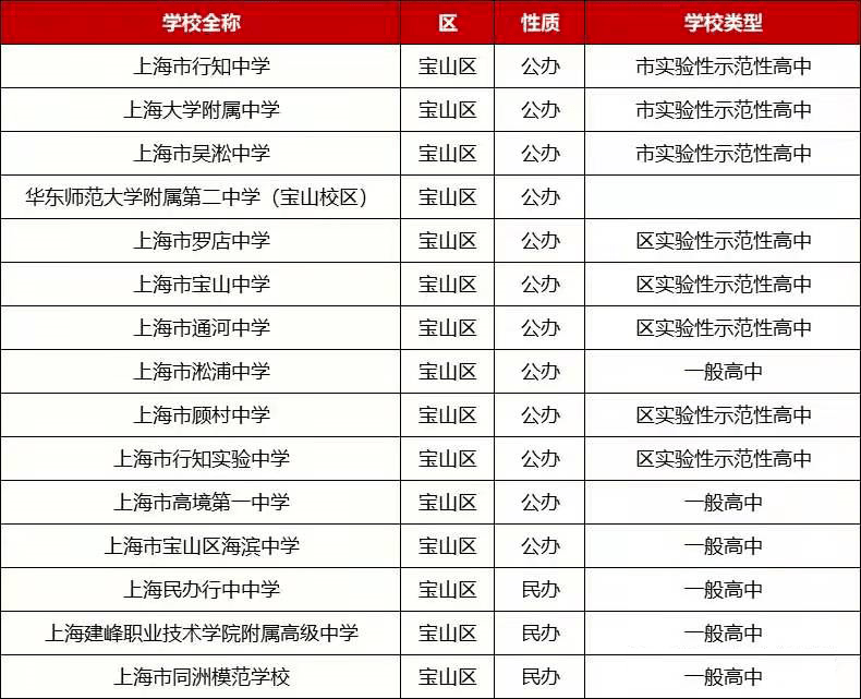 闵行区高中排名_闵行区地图(2)