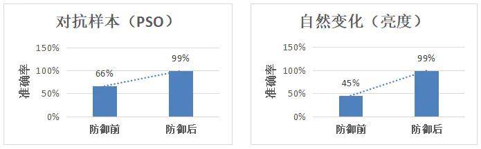 MindSpore開源一周年：量子機器學習、深度分子模擬等新特性正在「刷新」 科技 第11張