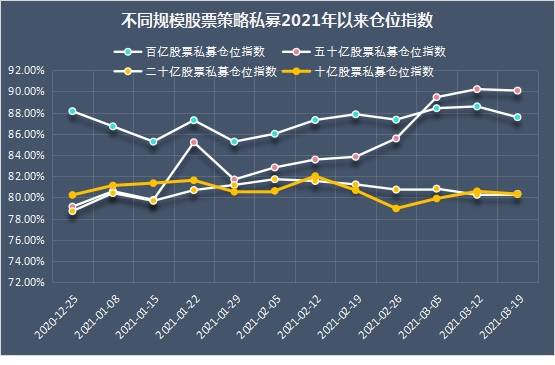 明星私募调研剑指这些标的!一心堂等获百家私募调研,仓位降了吗