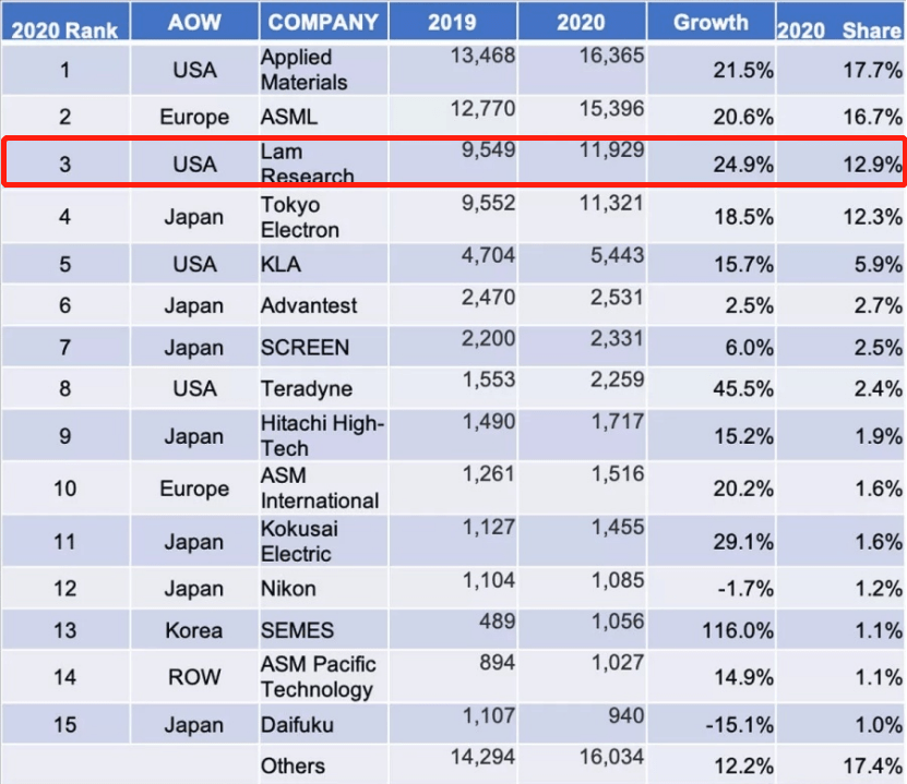 美国材料排名_美国著名艳星排名前10(3)