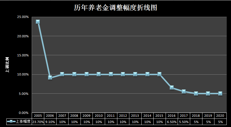 全球多少人口2021国家_2021年全球人口多少亿