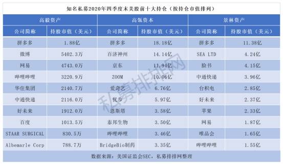 股價狂瀉66%！基金大爆倉還遭政策重錘，中概股渡劫迎至暗時刻？ 科技 第2張