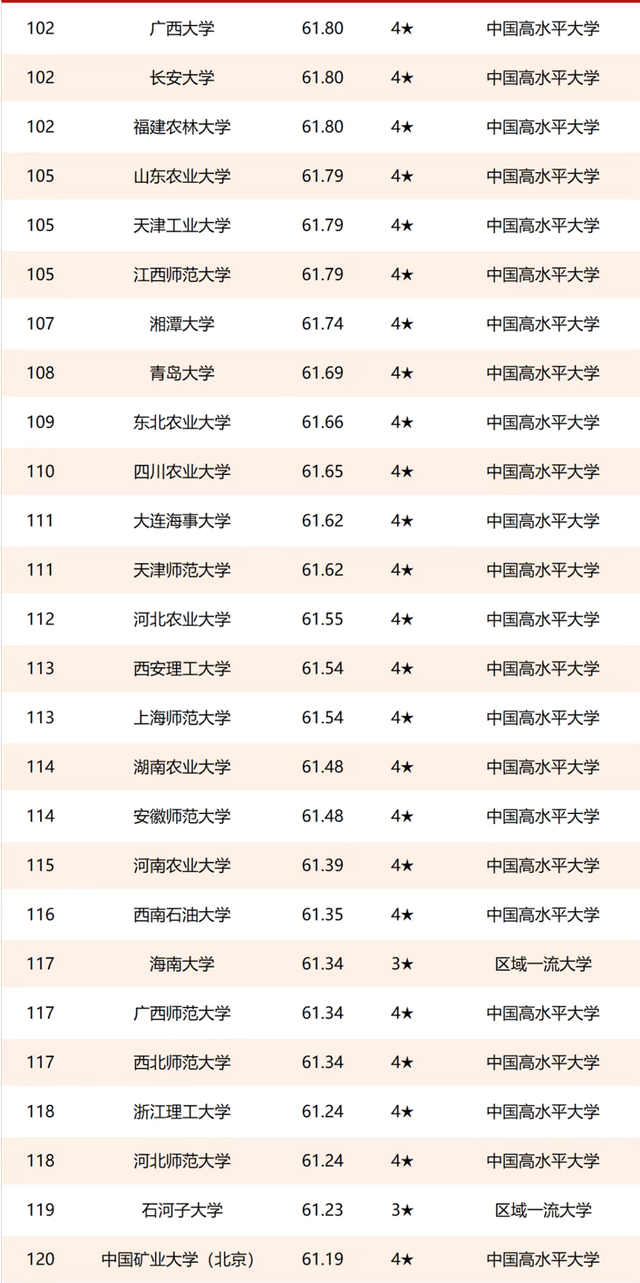 原创2021年校友会中国大学排名200强华中科技大学位列第5名