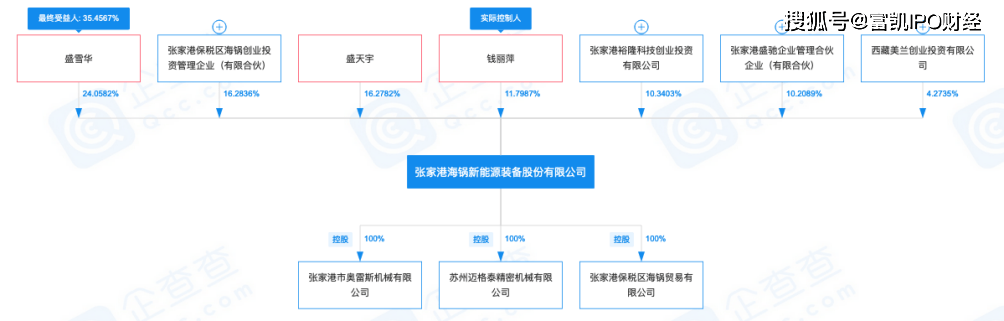 海锅股份黑幕：东吴证券尹宝亮、骆廷祺核查存重大纰漏(图1)