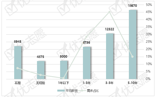 溧水2021gdp与溧阳比较_2021年度A股上市公司市值管理绩效评价报告(2)