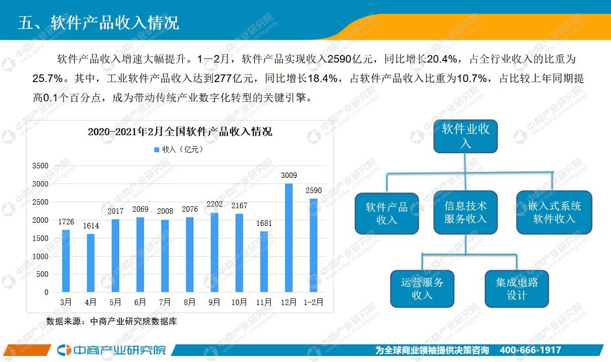 陕西2021年1至2月各市GDP_2021年1 4月中国零售消费行业经济运行月度报告