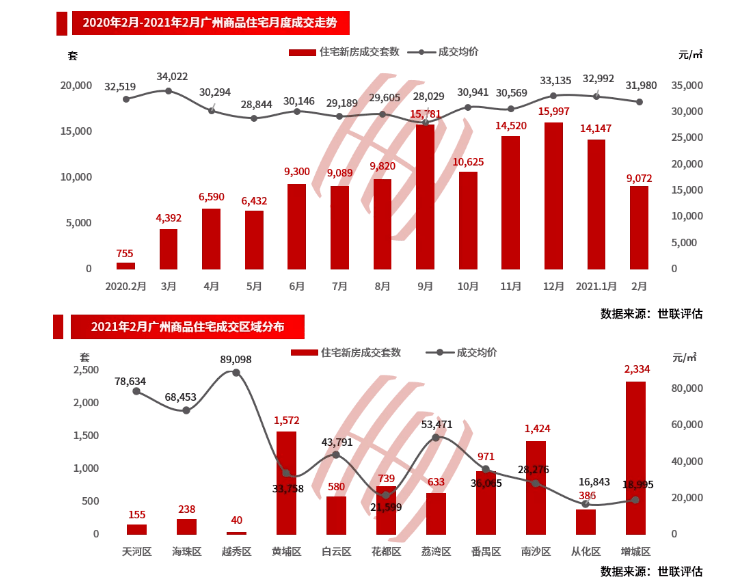 广佛深莞浙江gdp对比_顺为资本段誉 智能制造的投资思路