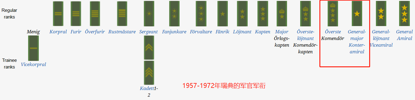 瑞典王国人口1千万,总兵力6.5万,士兵军衔种类比军官还丰富_手机搜狐