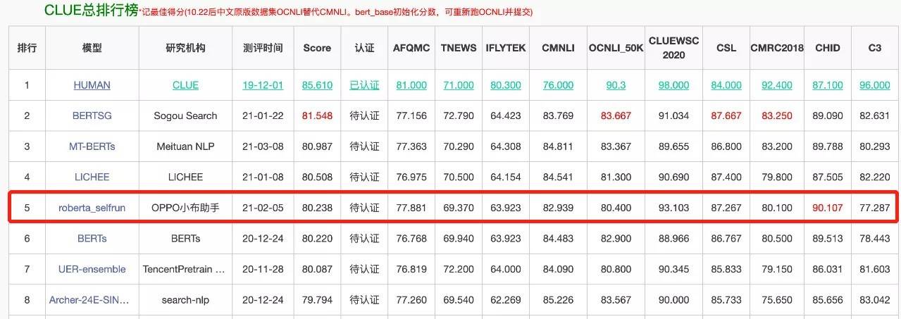 OPPO小布助手直播首秀，AI智能助手加速走進現實 科技 第5張