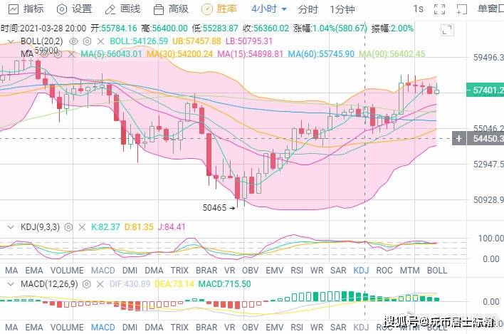 比特币走势在哪里看最新消息呢 b3c81b72a7ca4128a6f753ec737eee04.jpeg