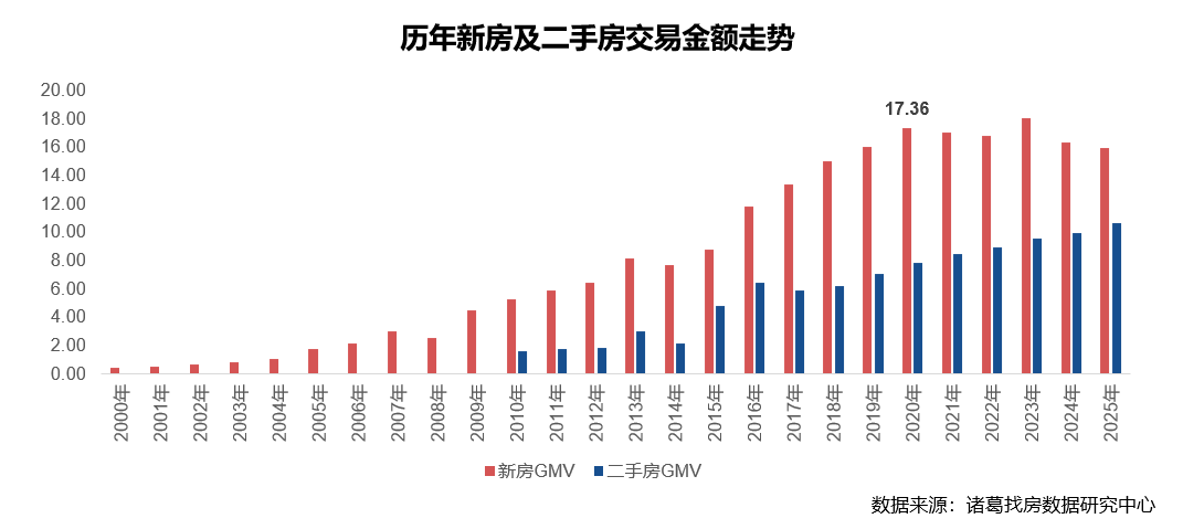 人口买卖市场_北京集中供地影响市场交易行为,常住人口增量旺盛居住需求(2)