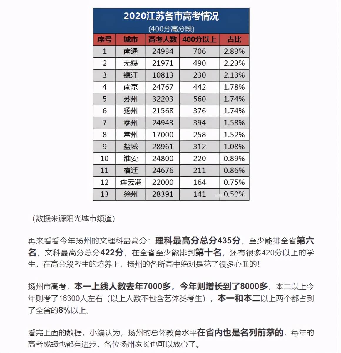 2018广东高等教育人口比重_广东人口分布图