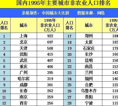 石家庄gdp是多少亿的_河北GDP增速 全国暂排19(3)