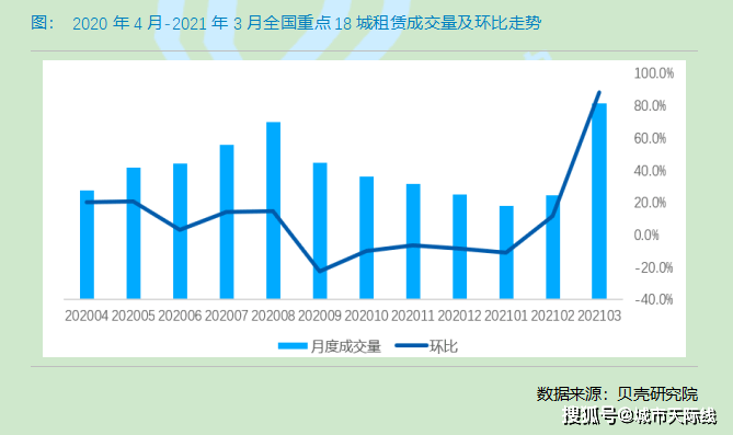 全国gdp2021一季度环比_2021年一季度全国主要城市GDP排名,武汉又进前十(2)