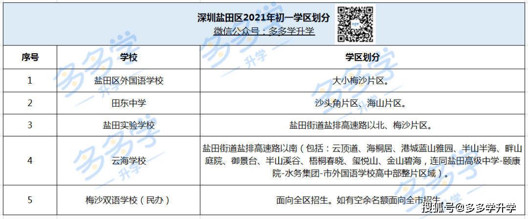 提前一年辦理深圳鹽田區發佈2022年秋季小一和初一學位申請提醒