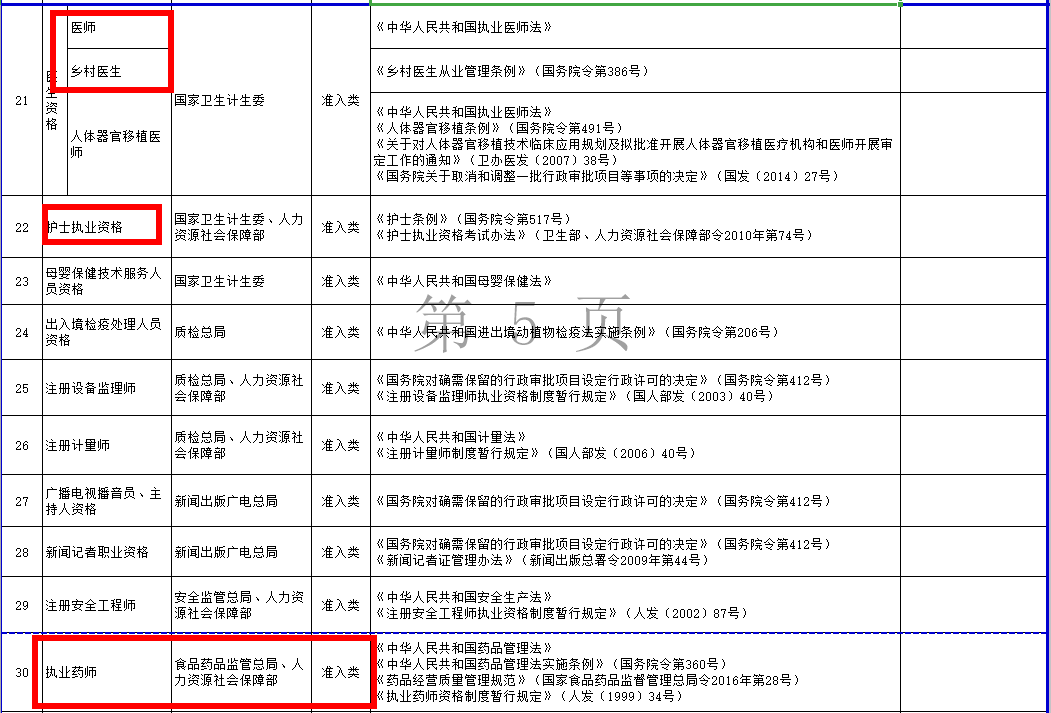 常住人口职业类别_常住人口登记表图片(2)