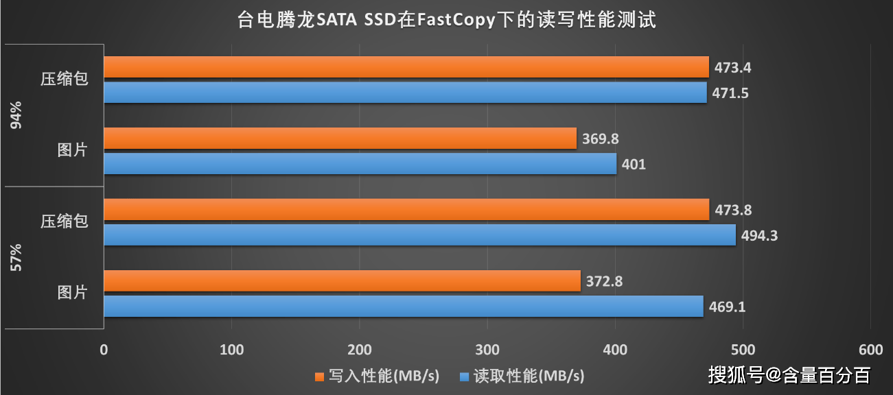 告別三星、西數？兼具顏值、性能的國產SSD，臺電騰龍裝機實測，附raid0測試 科技 第17張