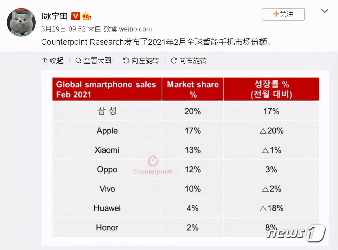 oppo排名_oppo手机型号排名