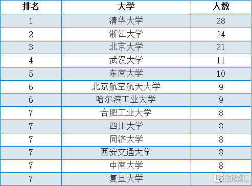 合肥工业大学全国排名_合肥工业大学(2)