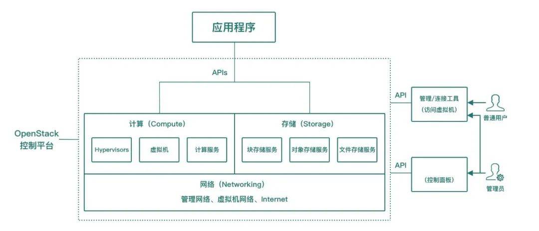 工控靶場專題(一)——帶你瞭解靶場的核心技術_網絡