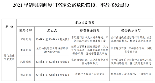 漳州市人口净流量_漳州市地图