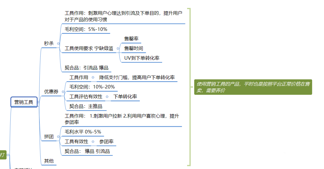 商品销售搭赠怎么做账_手账怎么做(2)