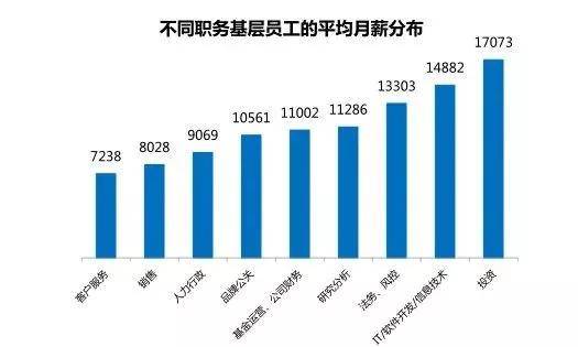 易方达基金招聘_2018易方达基金暑期实习生招聘(3)