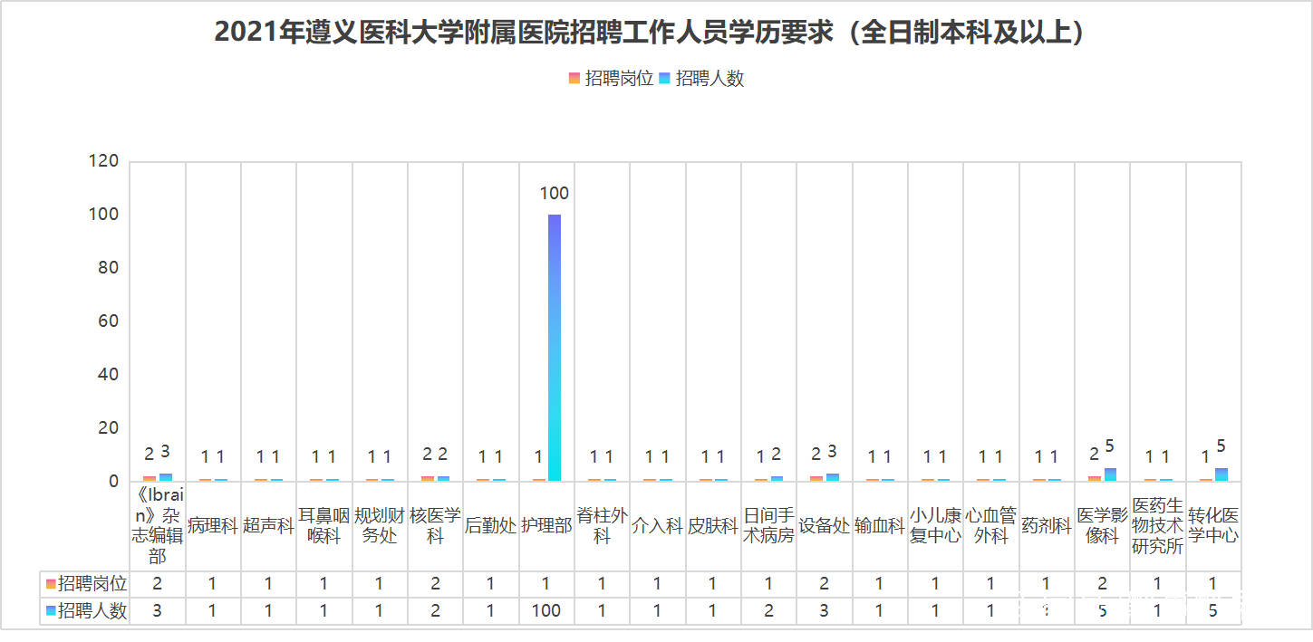 遵义人口有多少2021_遵义红创文化旅游开发有限责任公司2021年招聘7名工作人员(3)