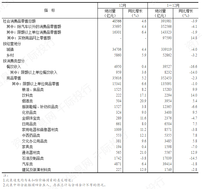报表人均消费_财务报表图片(2)