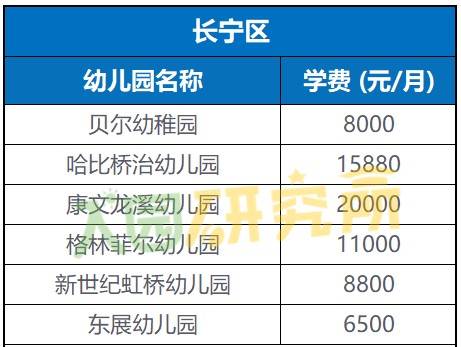 上海民办幼儿园学费列表上